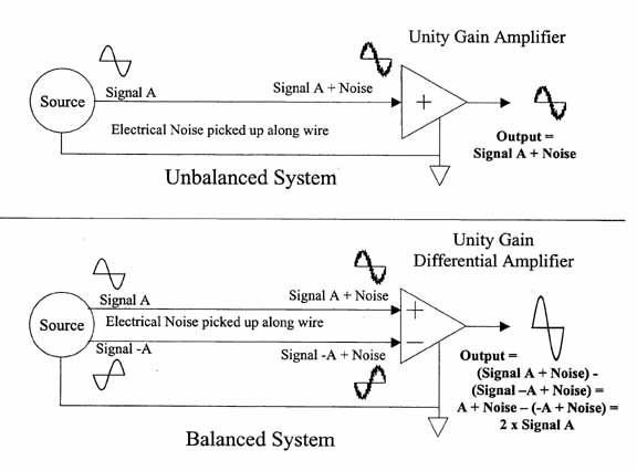 Balanced lines