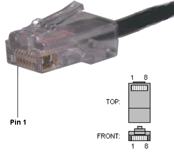 RJ-45 Connector