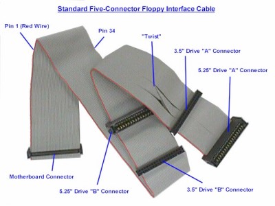 Floppy drive cable